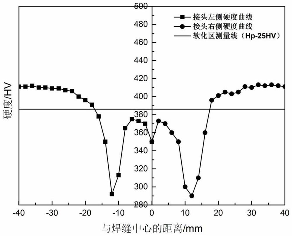 Post-welding heat treatment method for 1,100MPa-grade low-alloy heat treatment steel rail