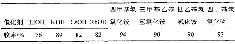 Preparation method of cyclosiloxane