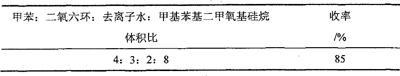 Preparation method of cyclosiloxane