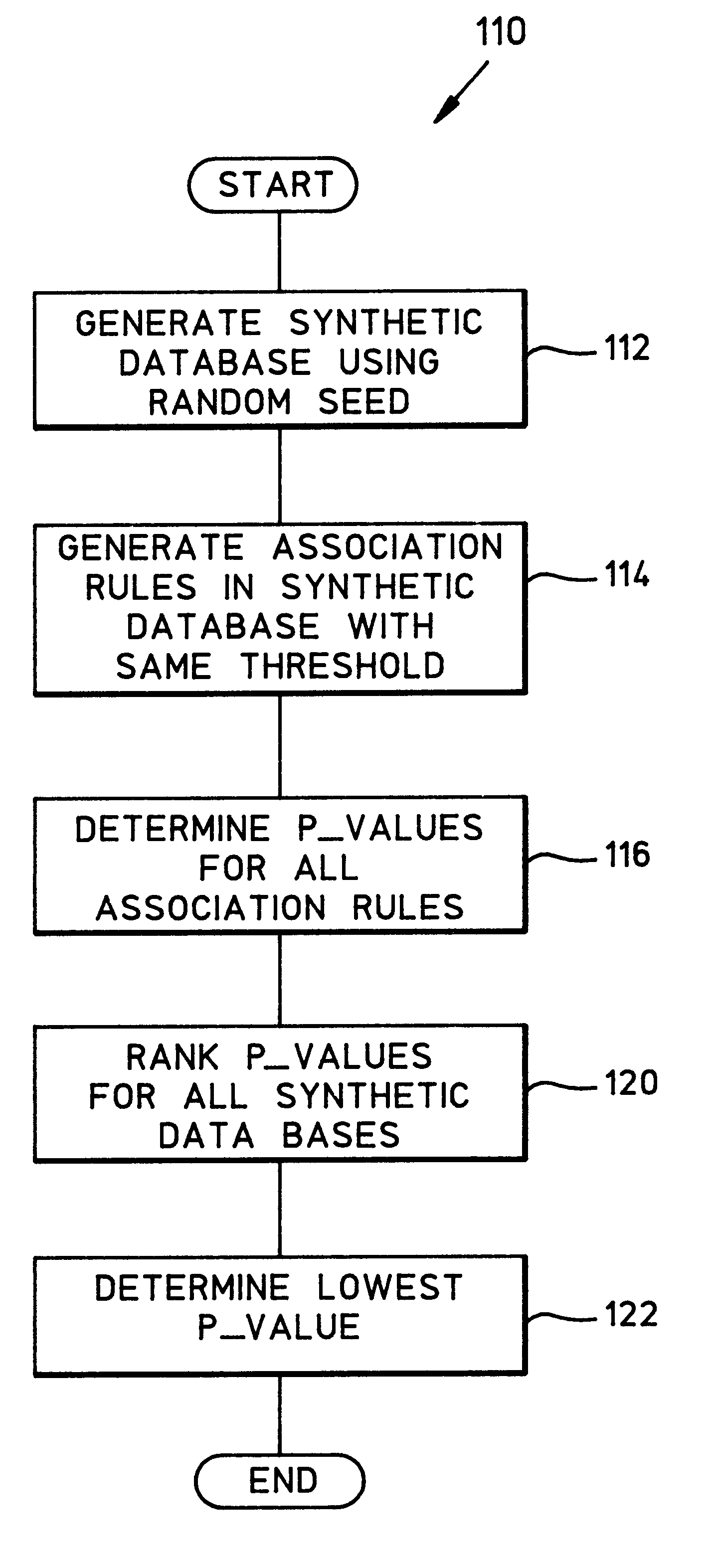System and method for discovering predictive association rules