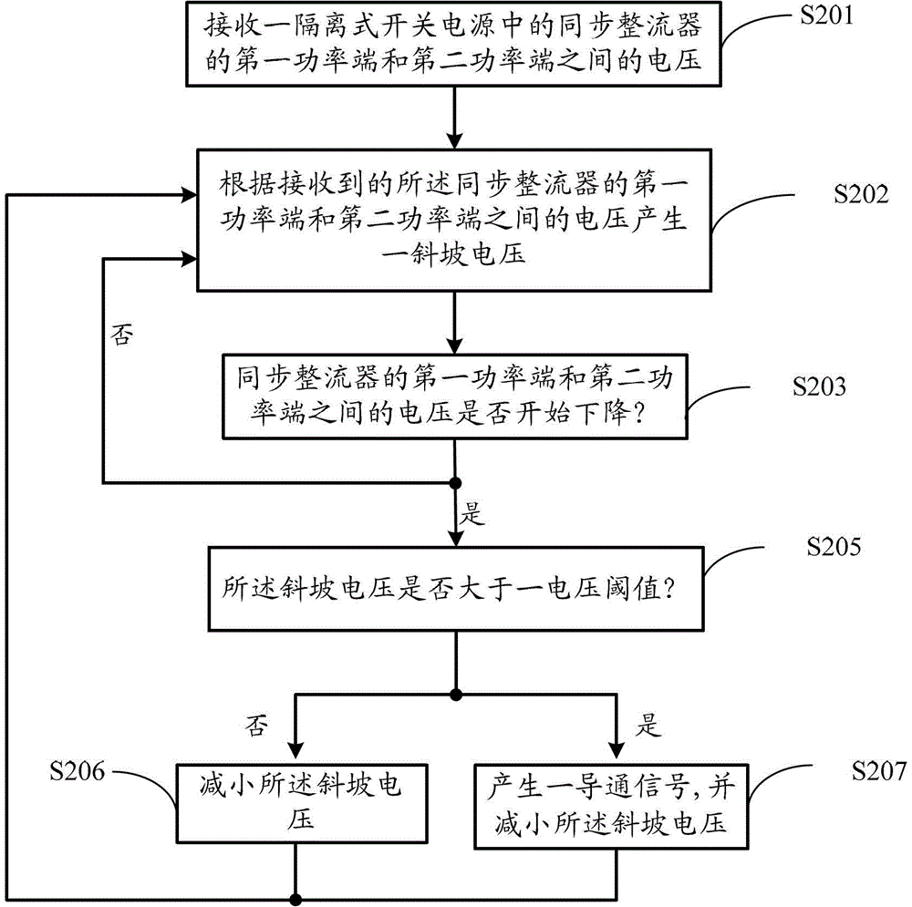 Synchronous rectifying control method and circuit