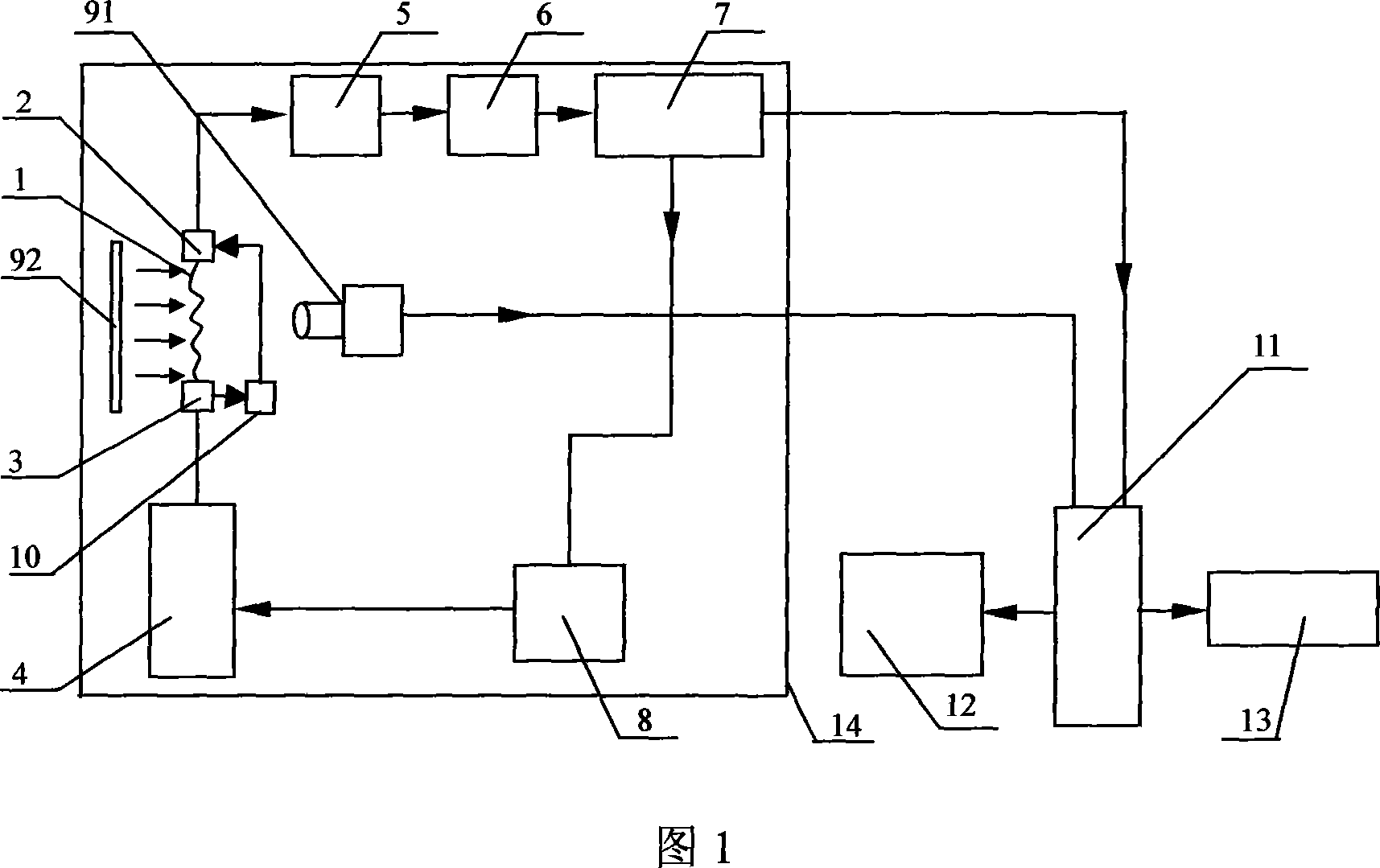 Method and apparatus for automatically measuring fibre curling performance