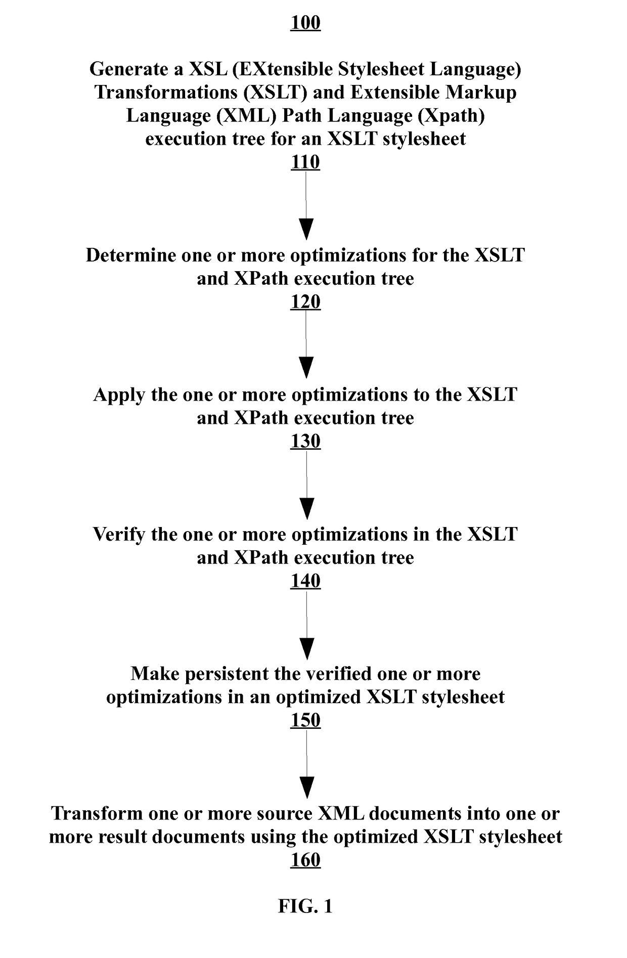 Profile-based optimization of XSLT transformations