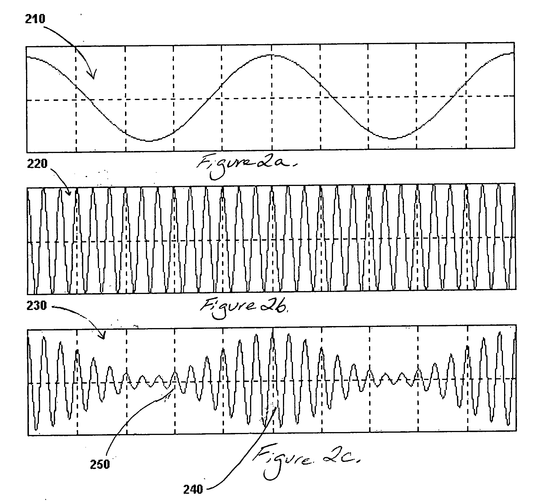 System and method of generating electrical stimulation waveforms as a therapeutic modality