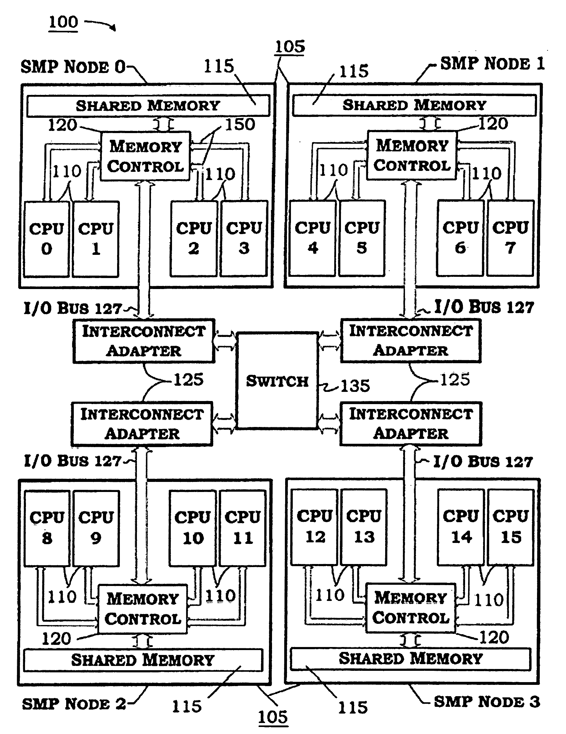 Default locality selection for memory objects based on determining the type of a particular memory object