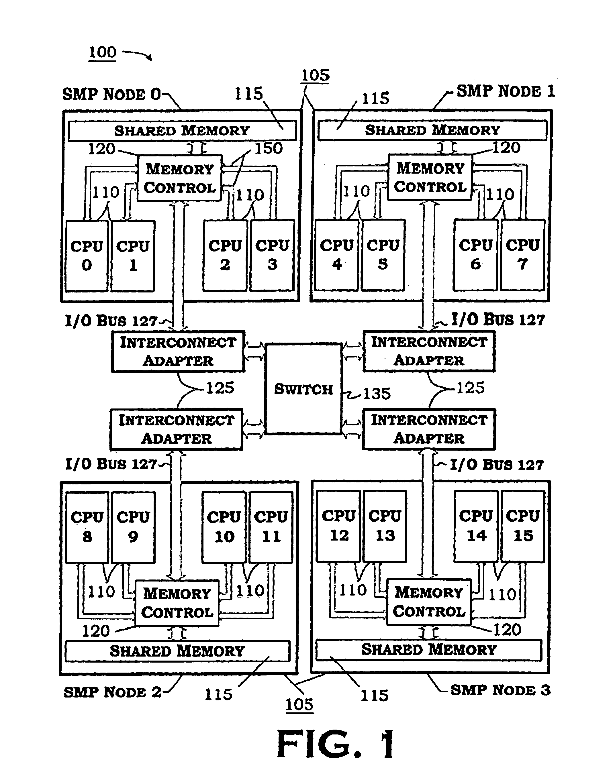 Default locality selection for memory objects based on determining the type of a particular memory object