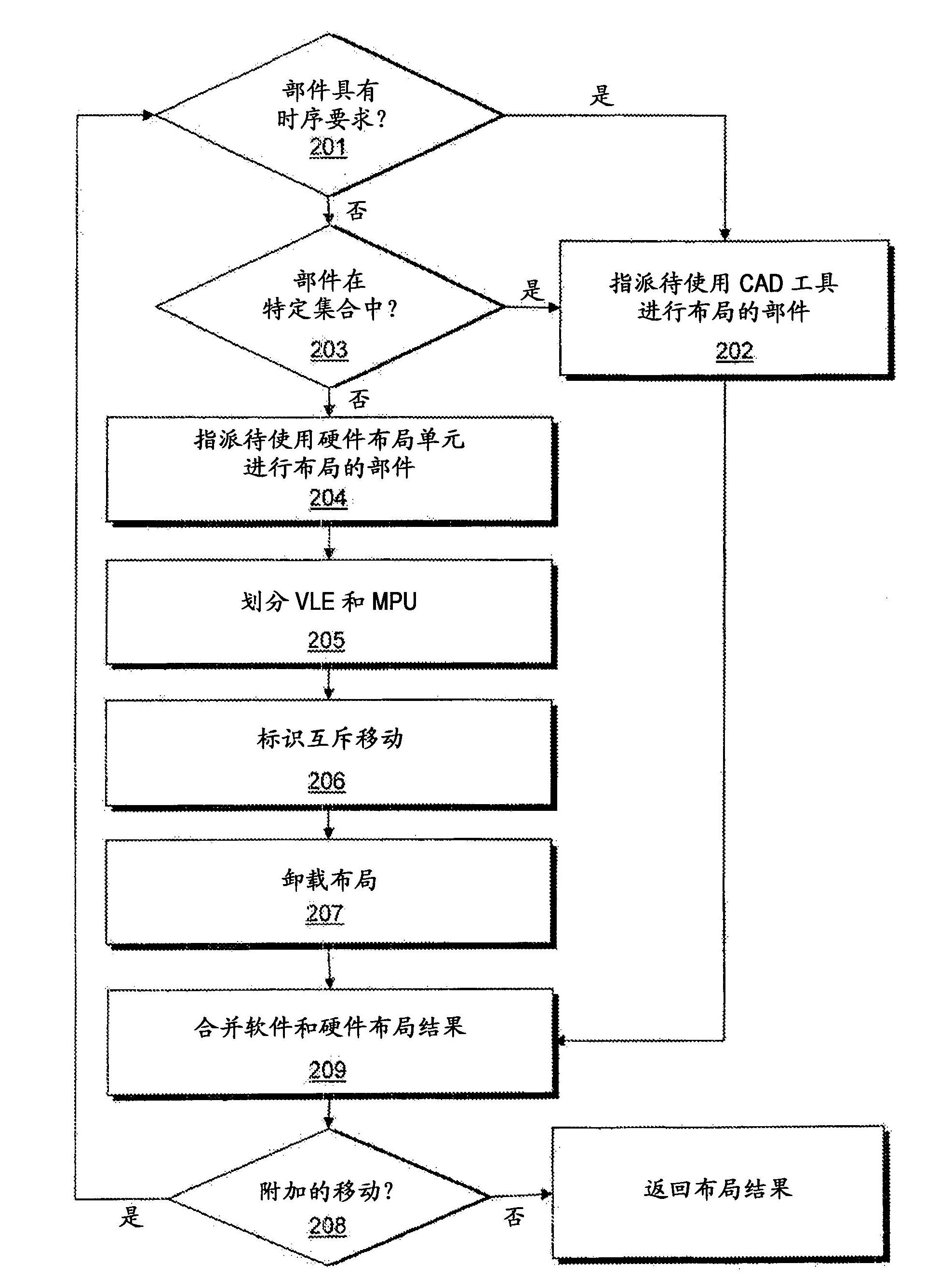 Method and apparatus for performing hardware assisted placement