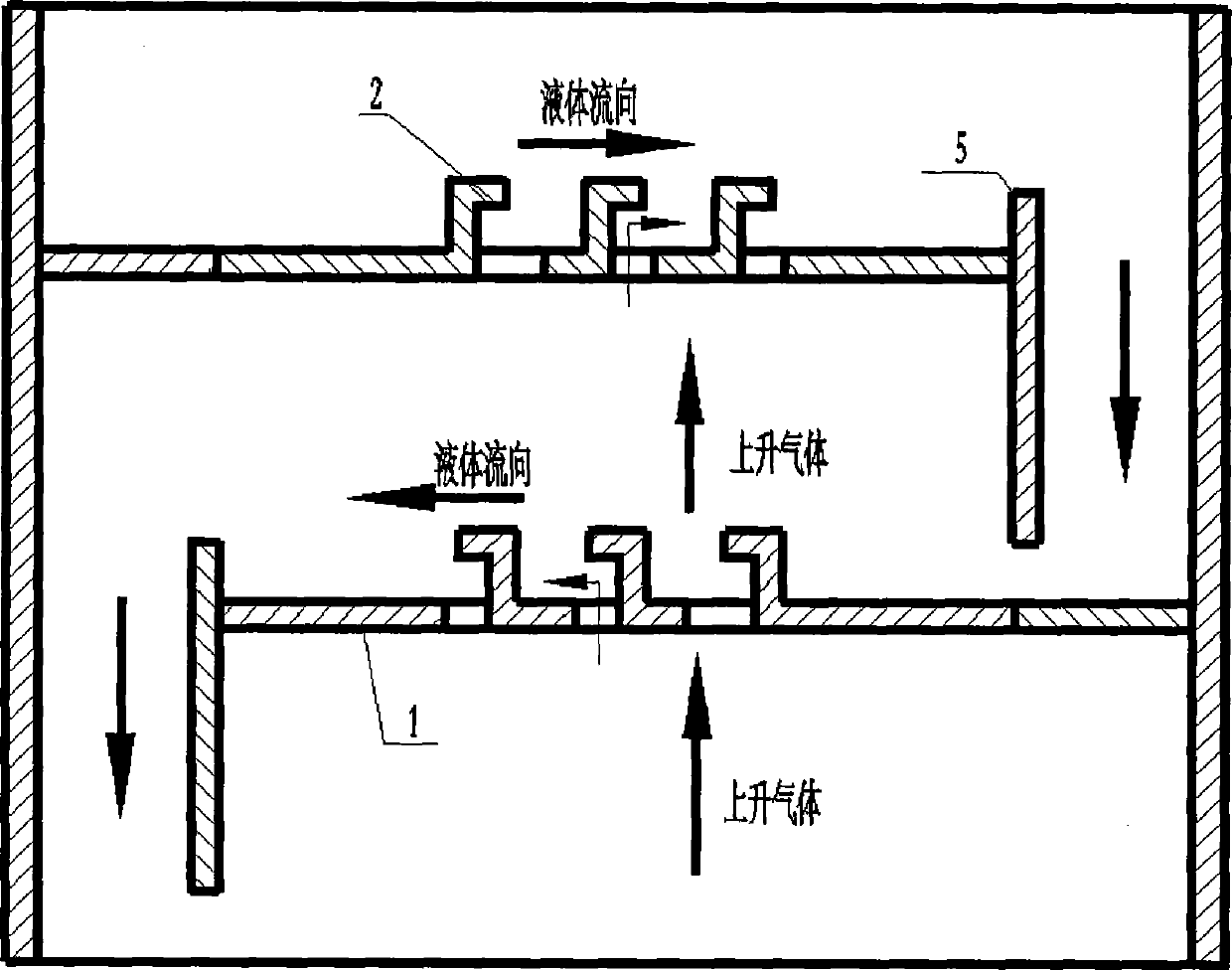 Gas-liquid guiding column plate