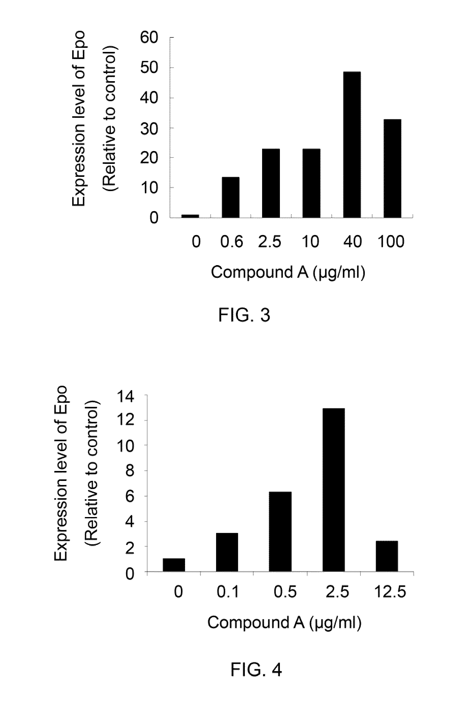 Compounds and methods for enhancing erythropoiesis