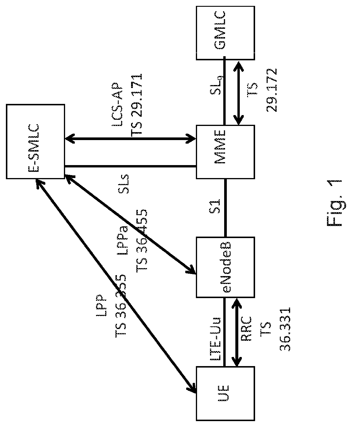 Conditional Termination of RSTD Measurements