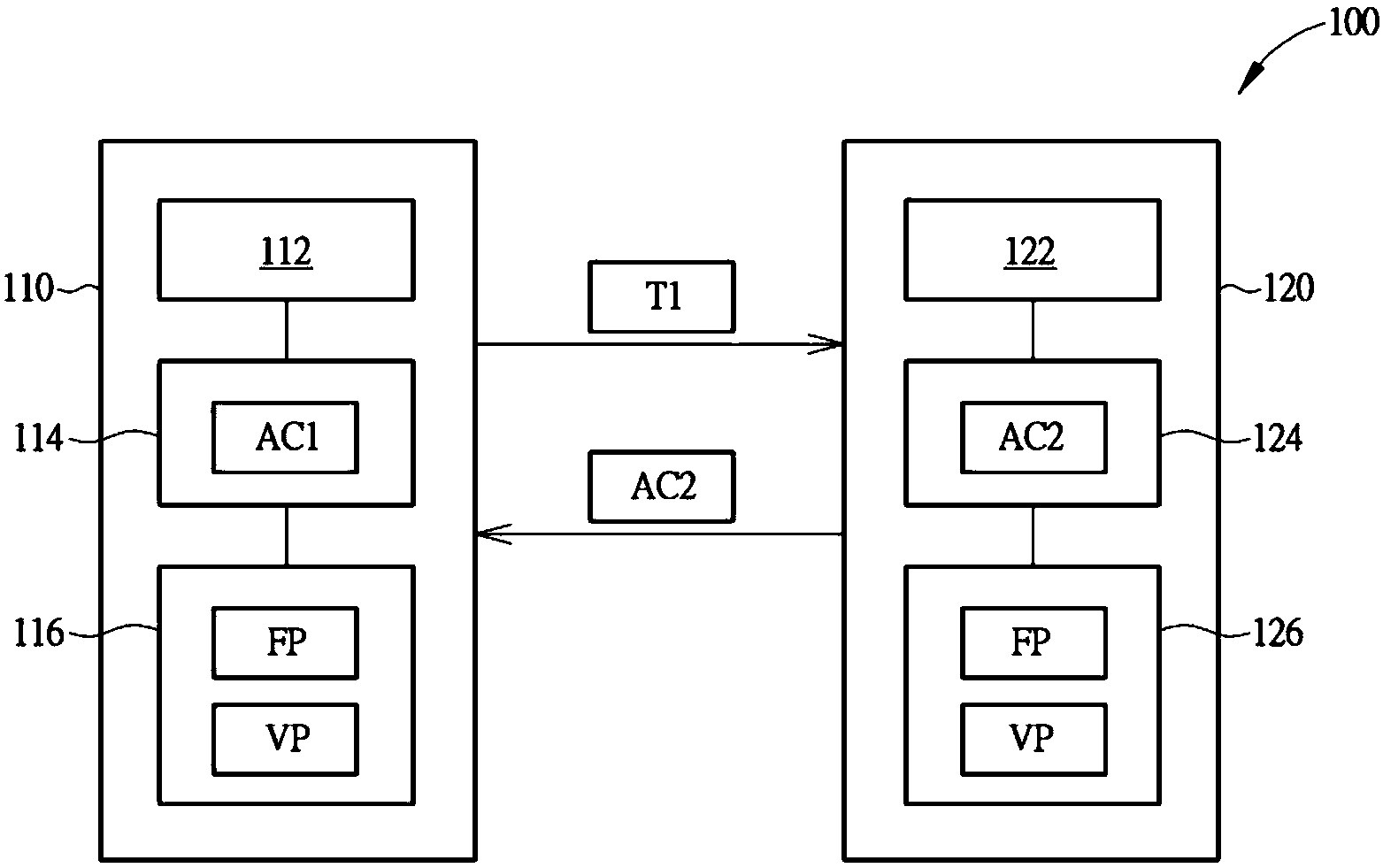 Wireless verification system and method