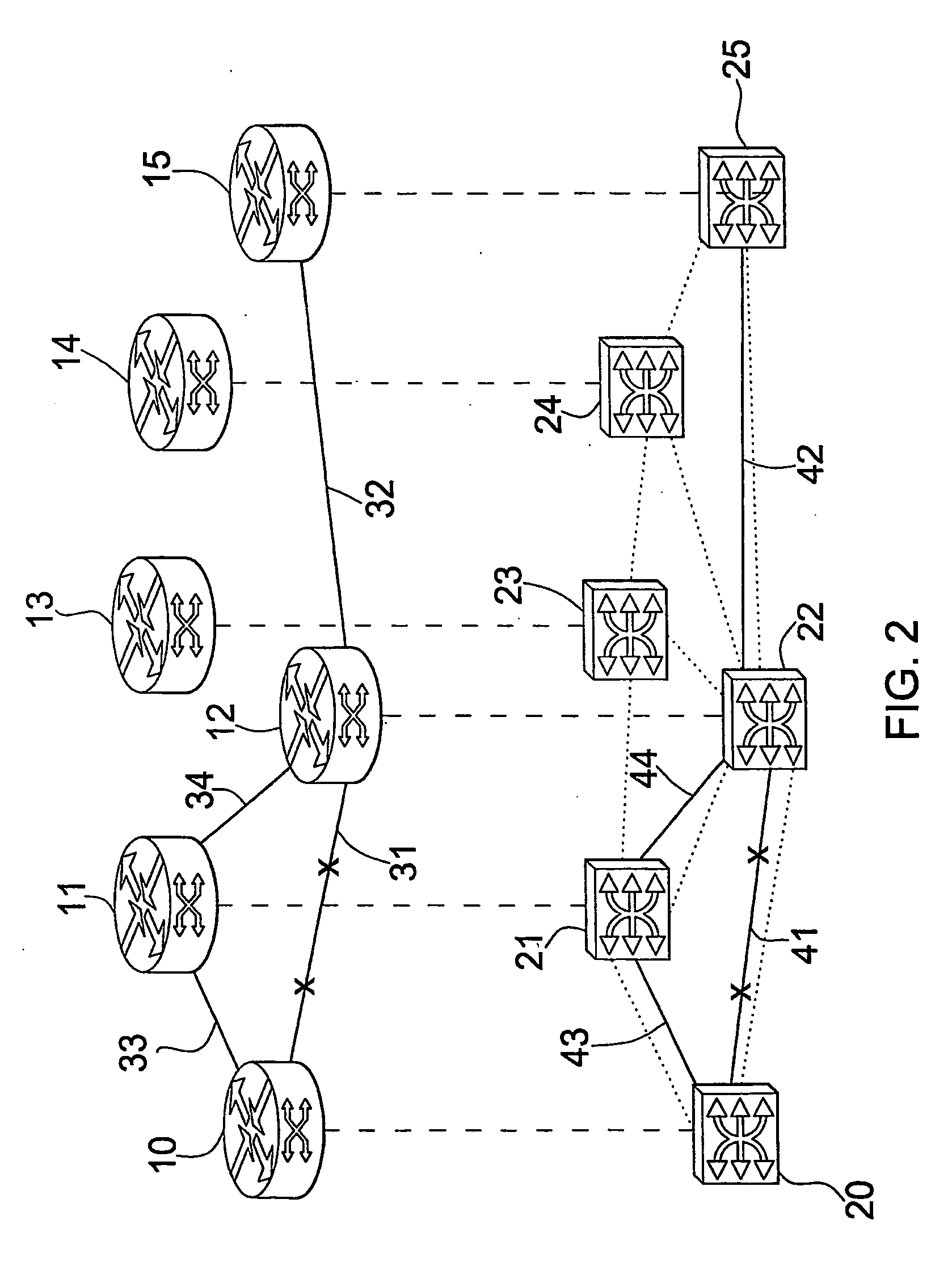 Dynamic routing in packet-switching multi-layer communications networks
