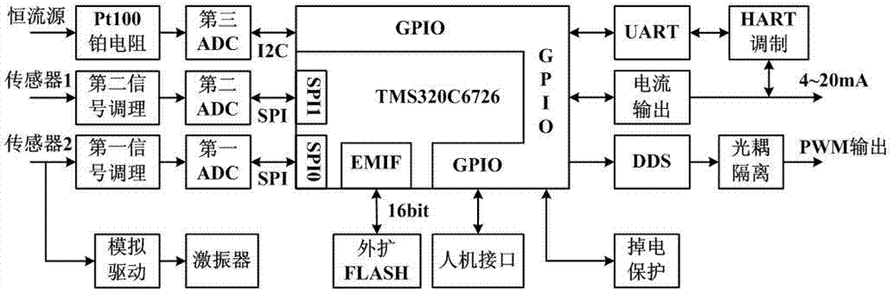 A Digital Signal Processing System of High Frequency Coriolis Mass Flowmeter