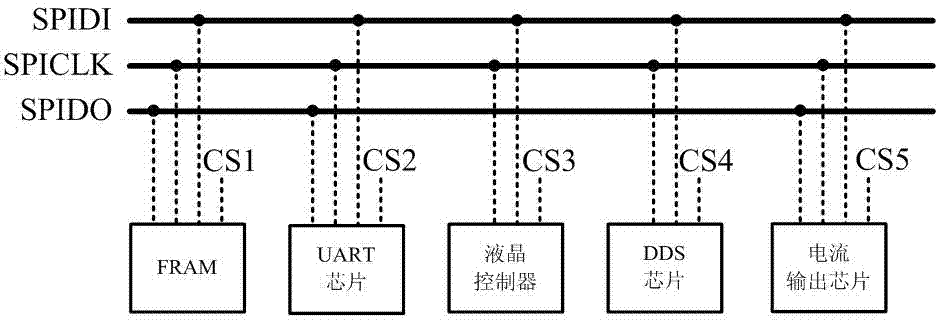 A Digital Signal Processing System of High Frequency Coriolis Mass Flowmeter