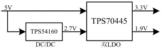 A Digital Signal Processing System of High Frequency Coriolis Mass Flowmeter