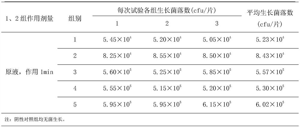 Low-temperature disinfectant as well as preparation method thereof, manufacturing assembly and disinfection equipment