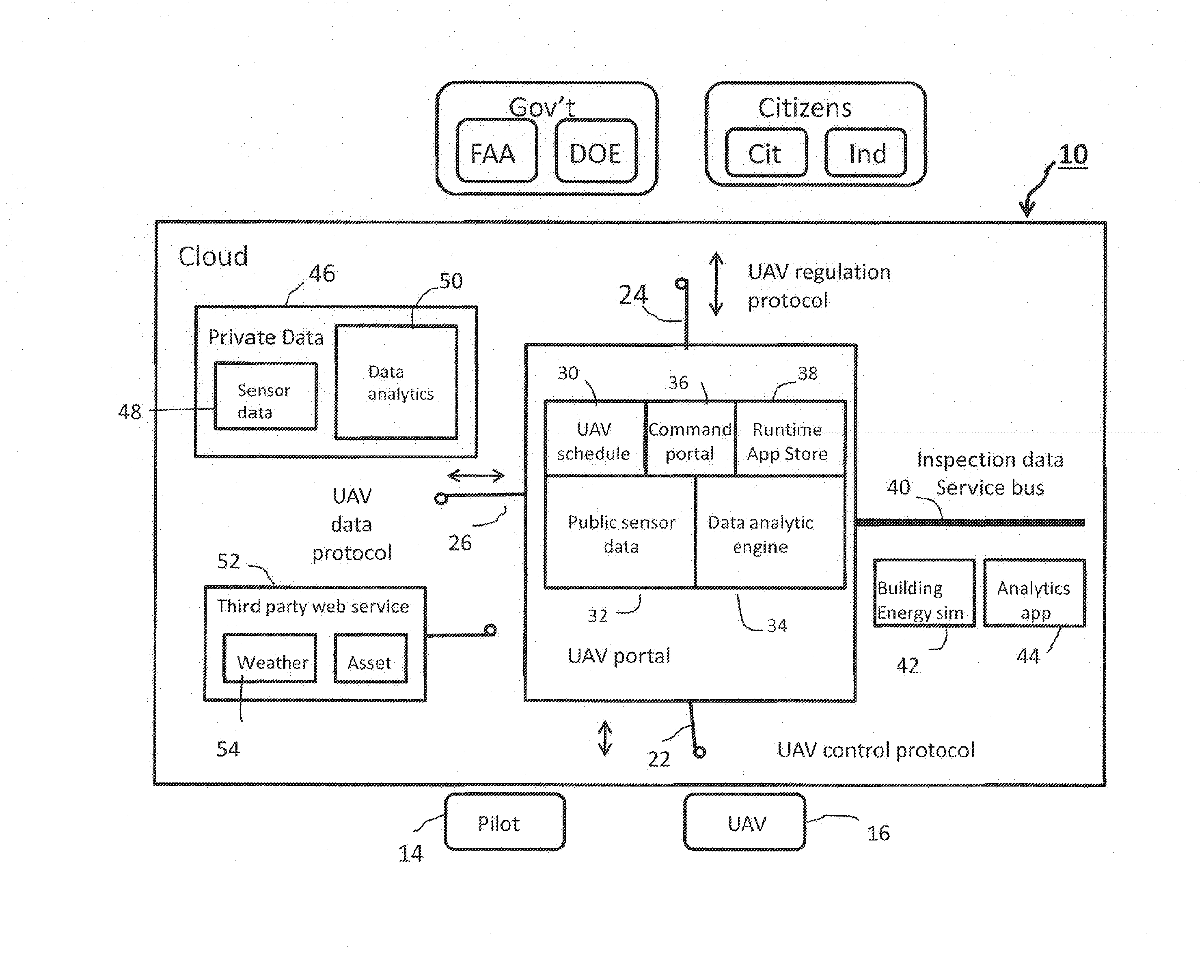 Cloud-based control system for unmanned aerial vehicles