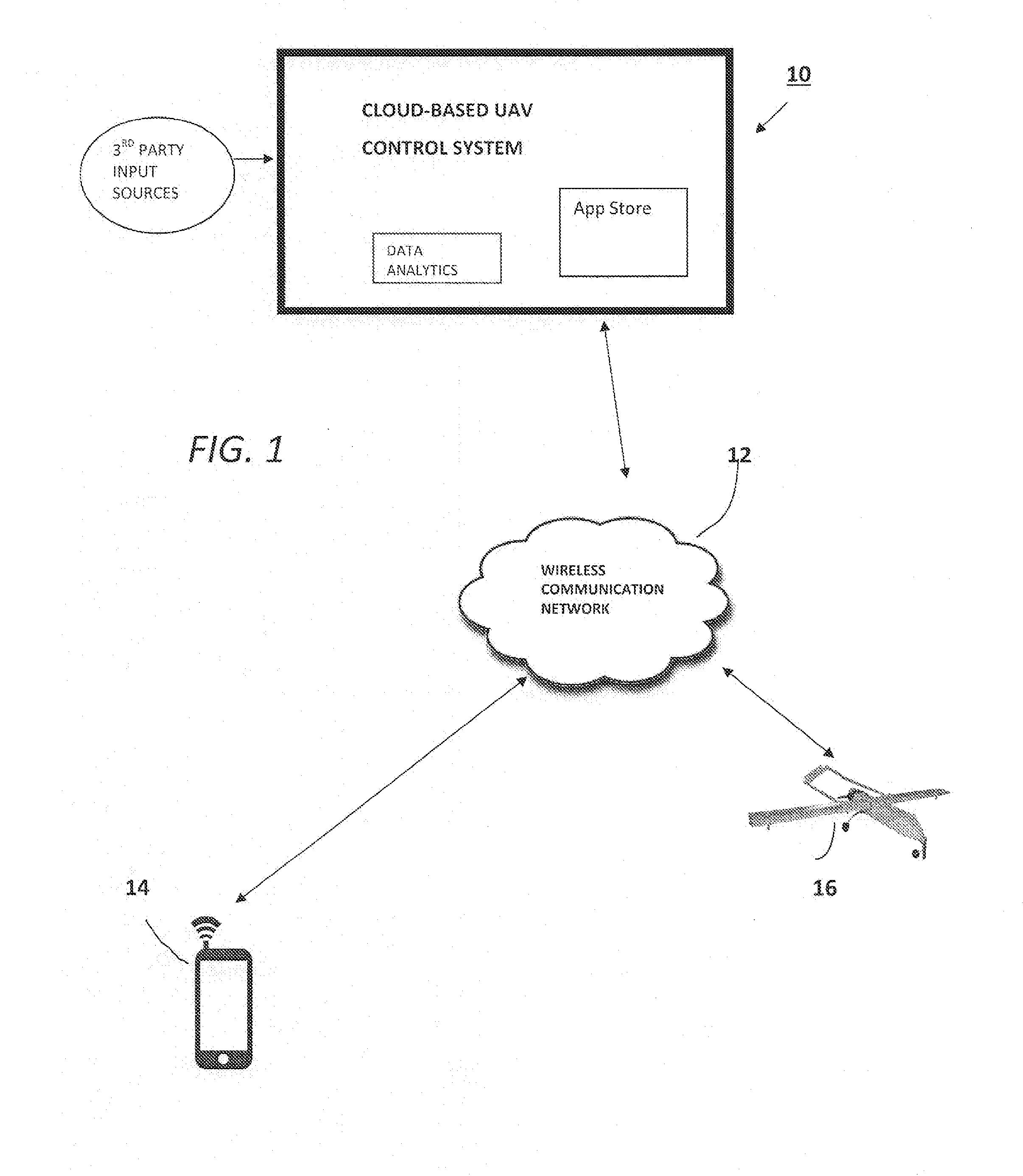 Cloud-based control system for unmanned aerial vehicles