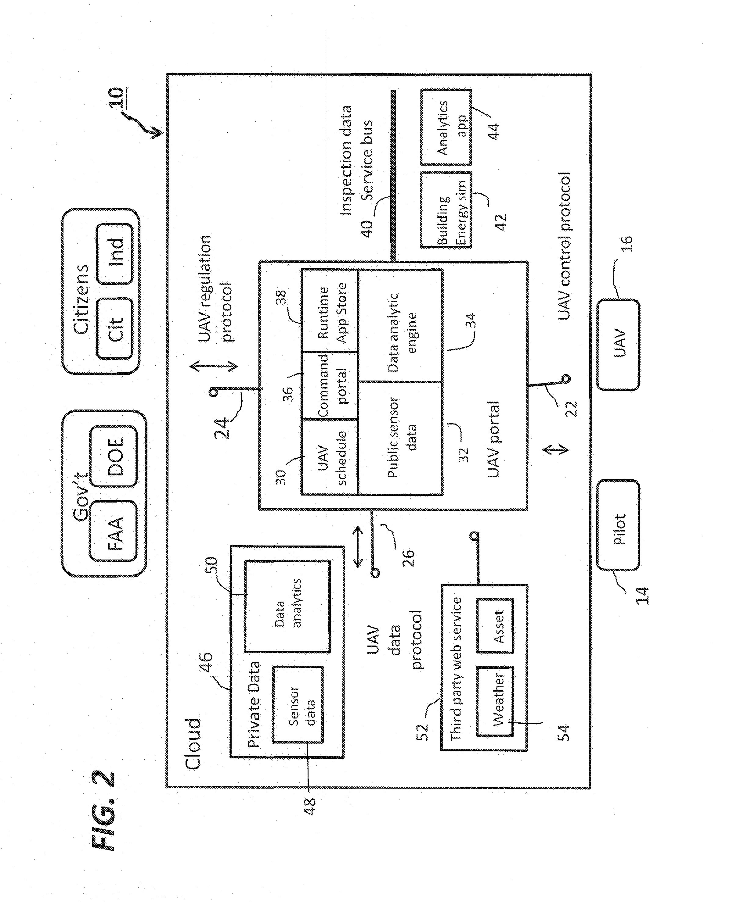 Cloud-based control system for unmanned aerial vehicles