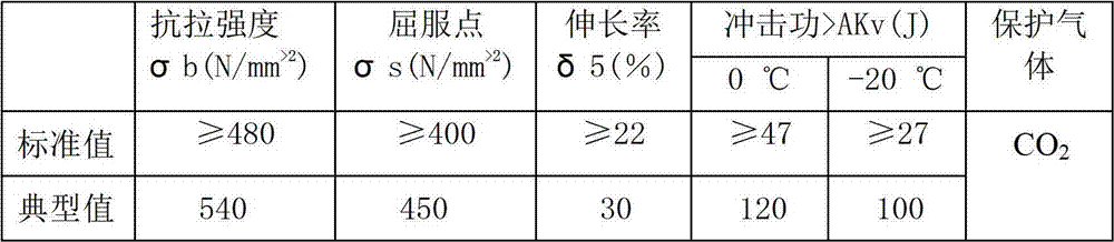Welding method for prolonging service life of high-strength metal shell