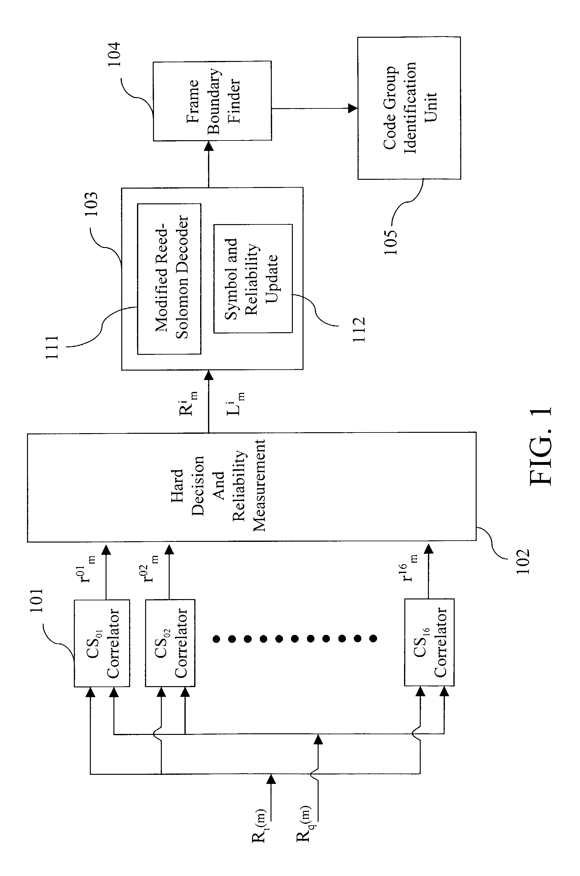 Method and apparatus for code group identification and frame synchronization by use of Reed-Solomon decoder and reliability measurement for UMTS W-CDMA