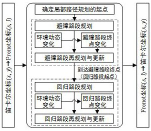 Intelligent vehicle dynamic obstacle avoidance path continuous planning method, system and storage medium