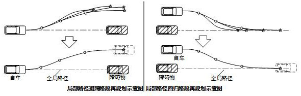 Intelligent vehicle dynamic obstacle avoidance path continuous planning method, system and storage medium