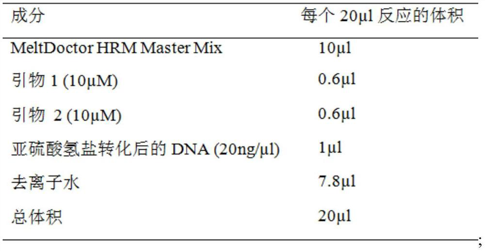 Application of the DNA-binding site CTCF_55 of the multifunctional transcriptional regulator CTCF