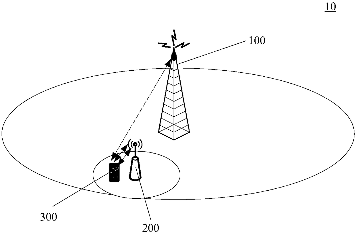 Wireless communication system and method for carrying out wireless communication in wireless communication system