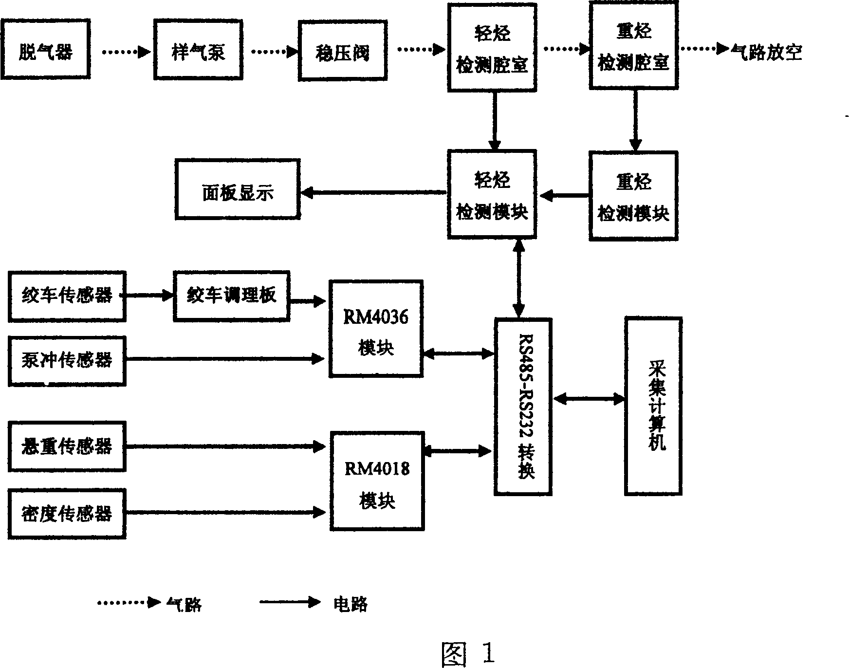 Portable infrared logging instrument for drilling well