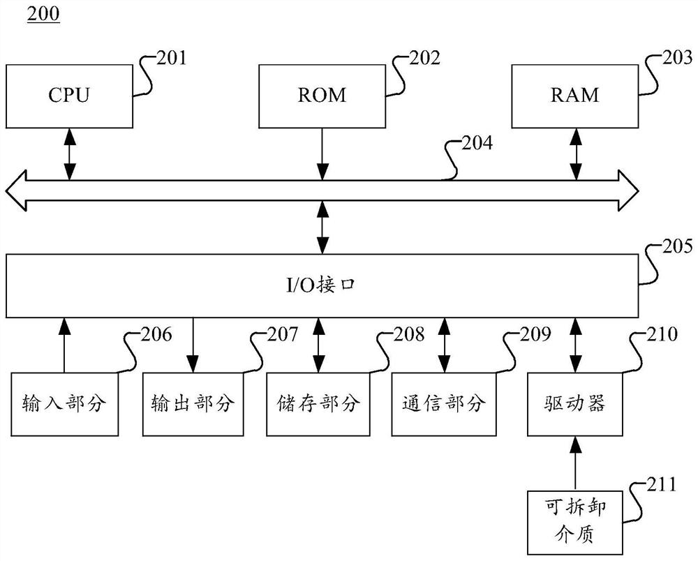 Allergy information database establishing method and device, storage medium and electronic equipment