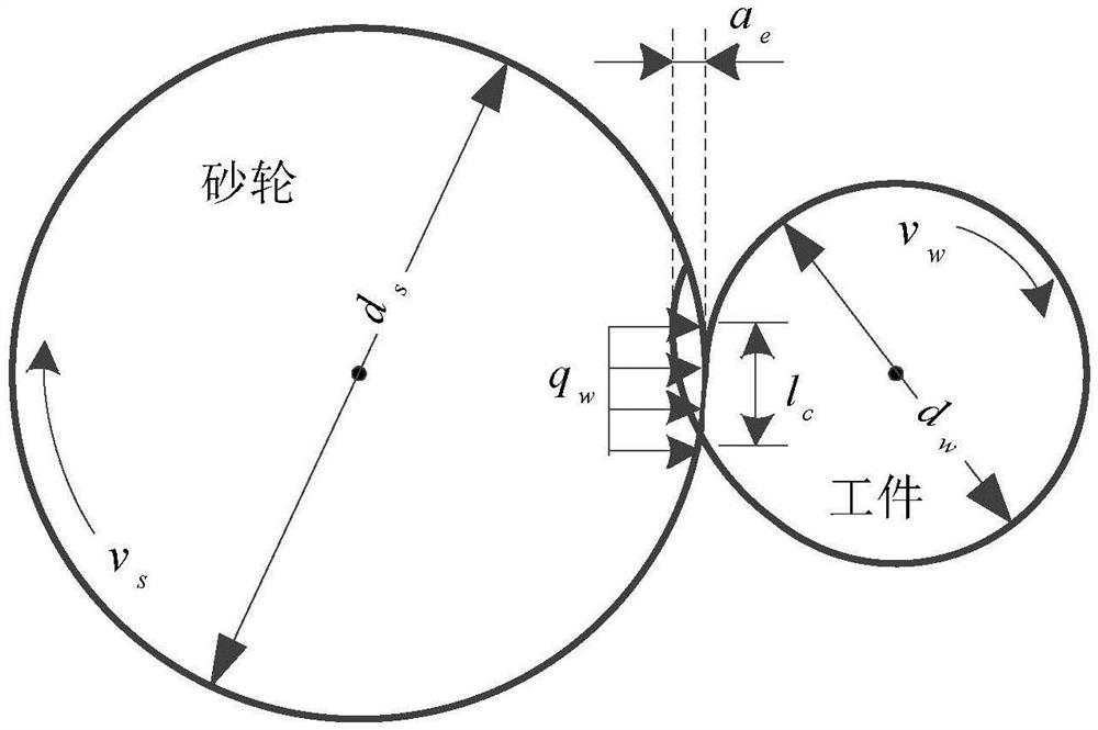 A monitoring method of grinding burn based on power signal - Eureka ...