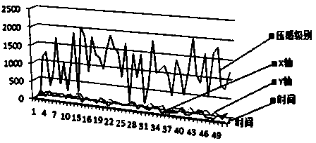 Method and system for recording and recognizing signature of electronic passport