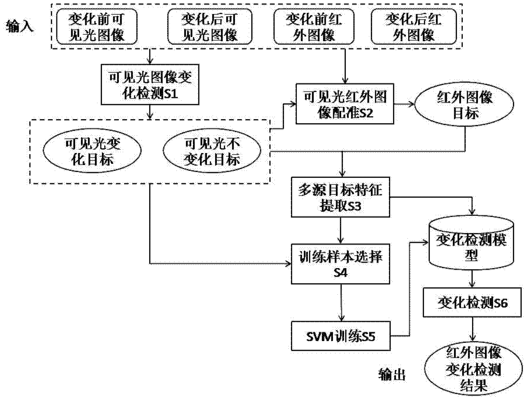 Infrared remote sensing image change detection method based on multi-source target characteristic support