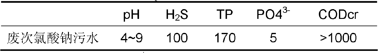 Treatment method for recycling waste sodium chlorate sewage