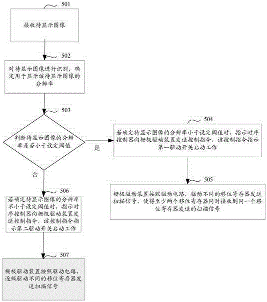 Gate driving device, driving method and display panel