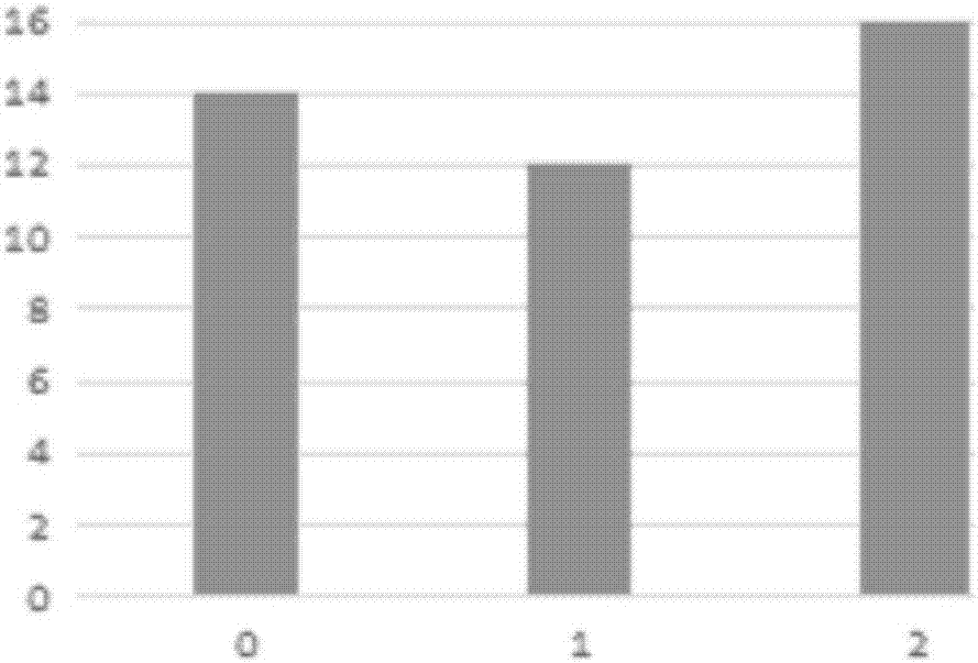 Ciphertext domain reversible data embedding method based on pailliar public key encryption system