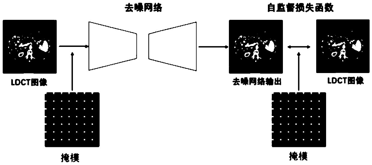 Low-dose CT image denoising method and system based on self-supervised learning