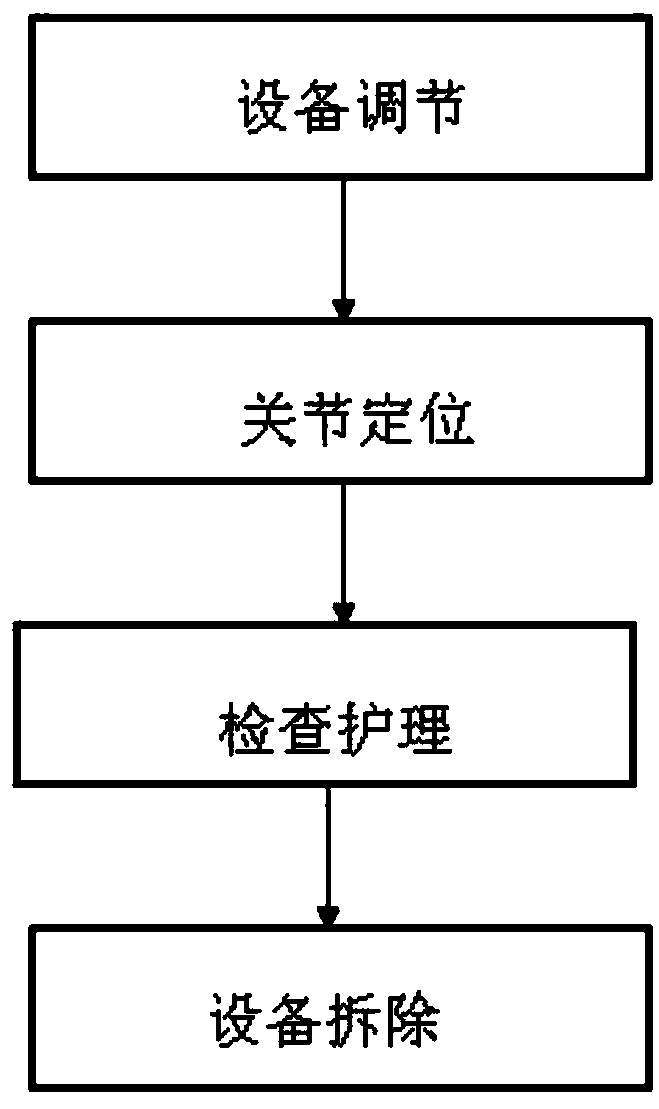 An intelligent joint external positioning device and a use method thereof