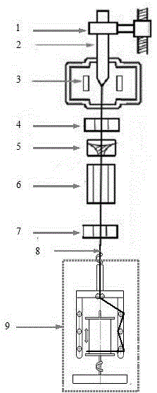Preparation method and device of high-double-refraction rotary optical fiber