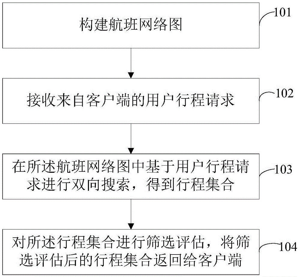Flight query method, device and system