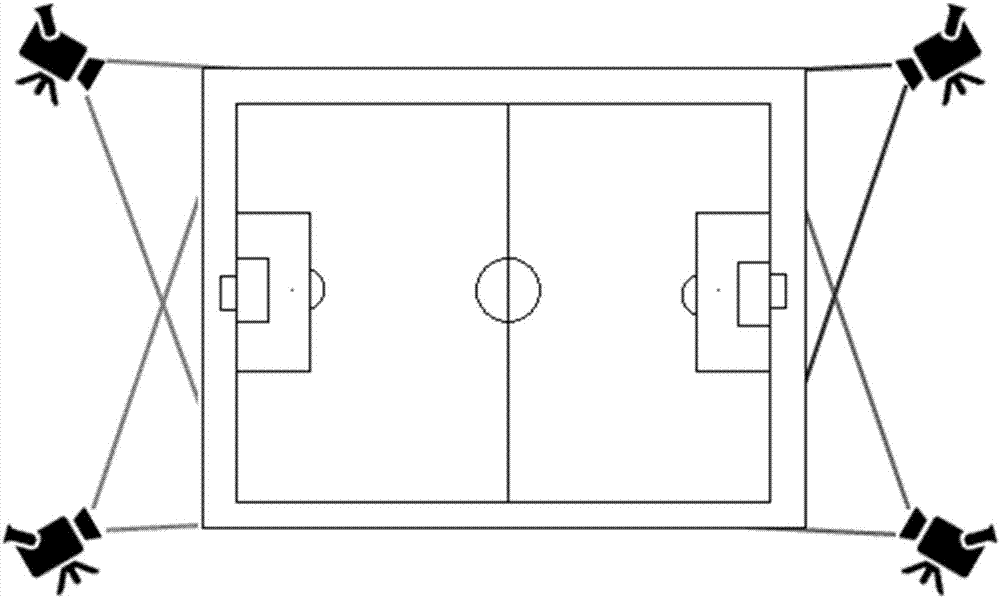 Multi-channel video automatic editing method applied to campus football match