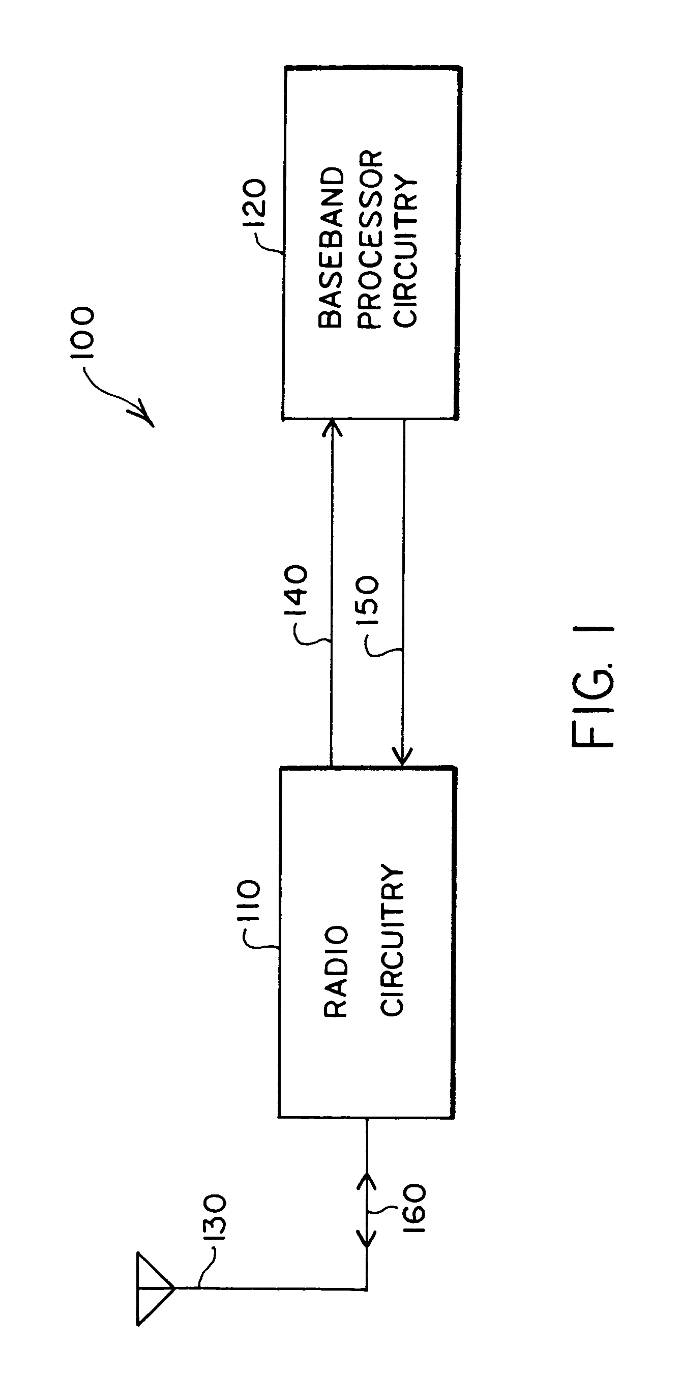 Apparatus and methods for generating radio frequencies in communication circuitry using multiple control signals