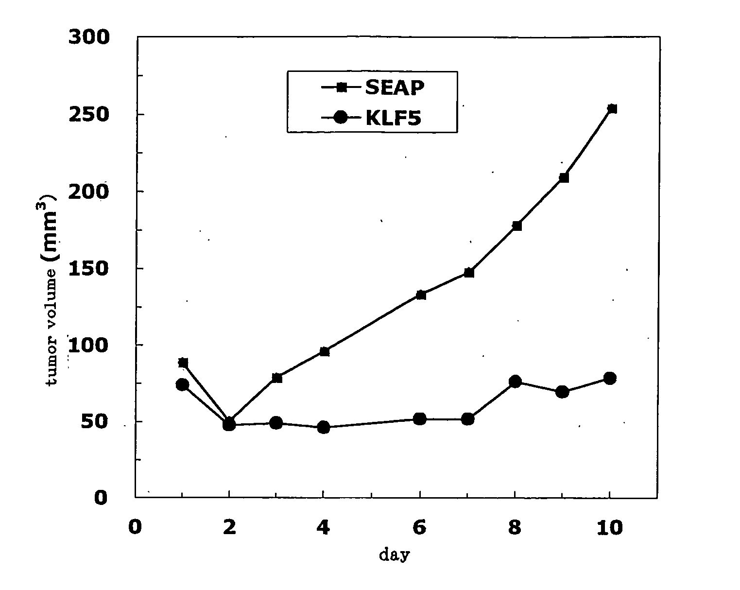 Rna Capable of Suppressing Expression of Klf5 Gene