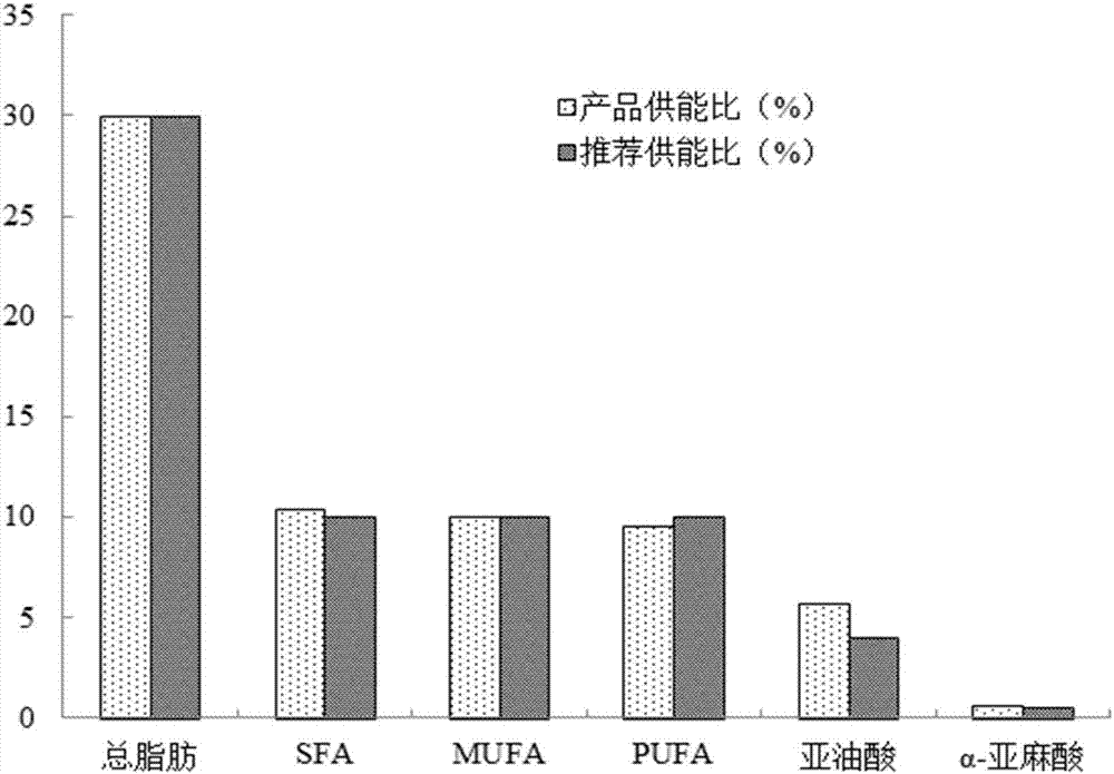 Formulated whole-nutrient powder food based on goat milk for special medical purpose and preparation method thereof