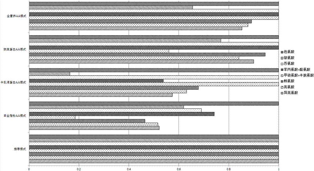 Formulated whole-nutrient powder food based on goat milk for special medical purpose and preparation method thereof