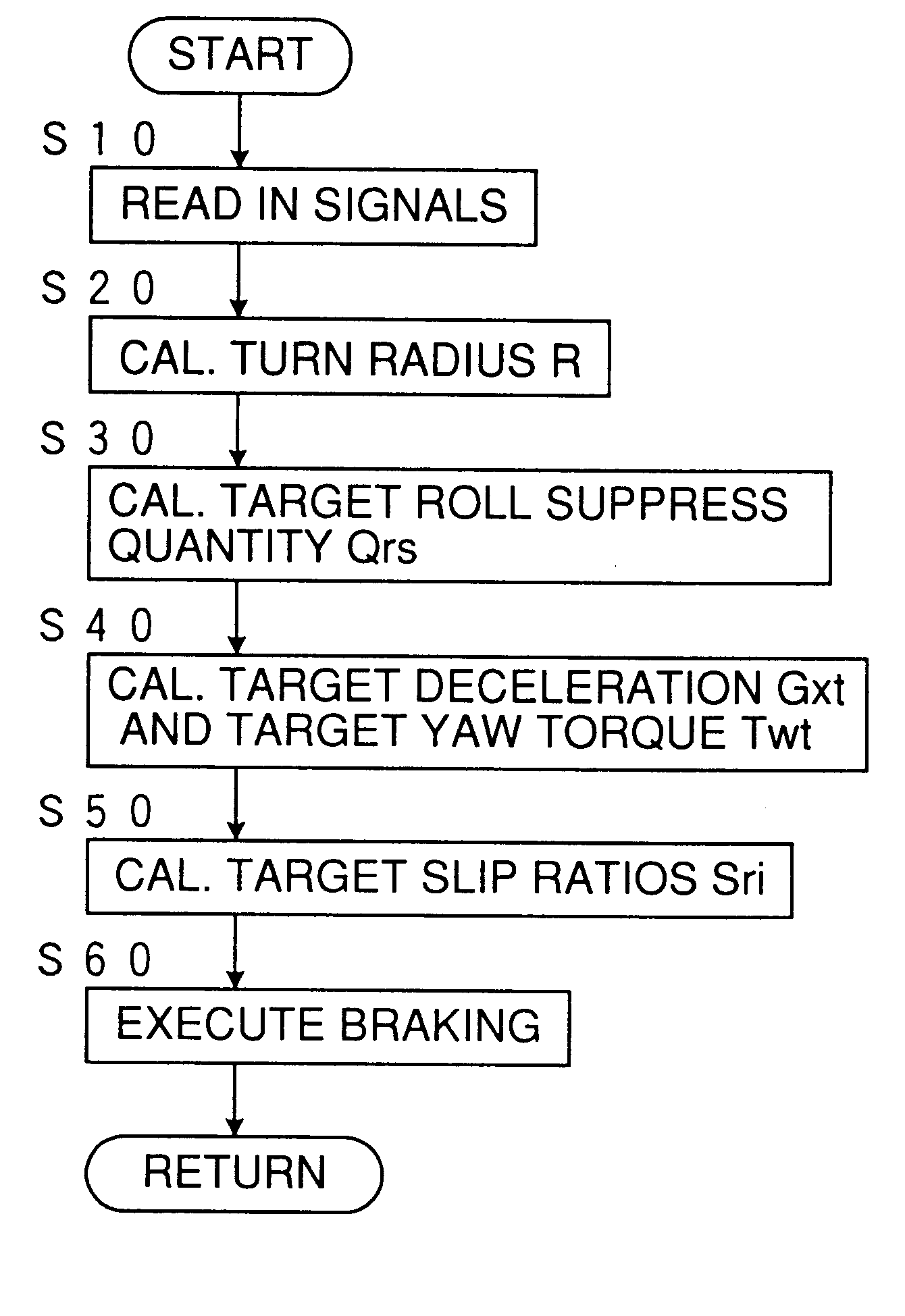 Roll control device of vehicles with tracing of turning course