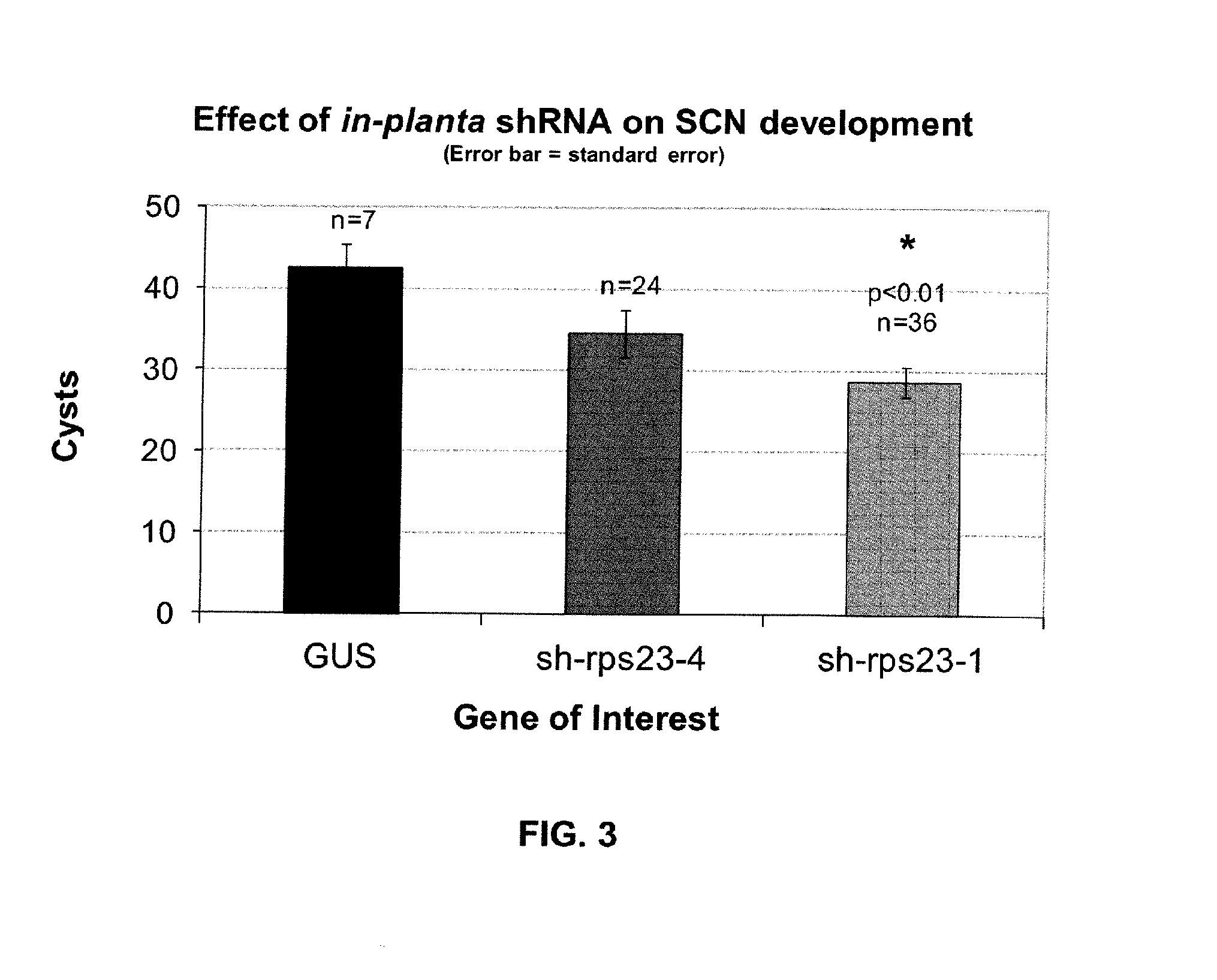 Methods and Compositions Using Small Interfering RNA (SIRNA) for Nematode Control in Plants