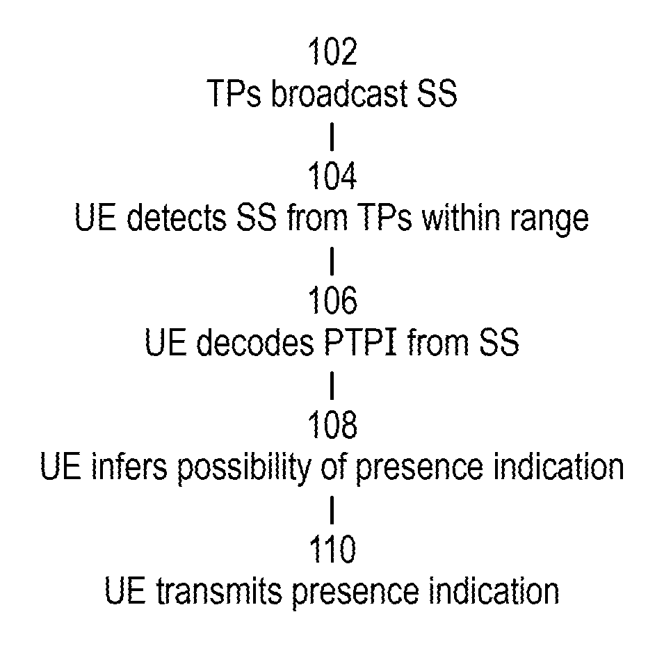 Presence indication in a wireless communication system