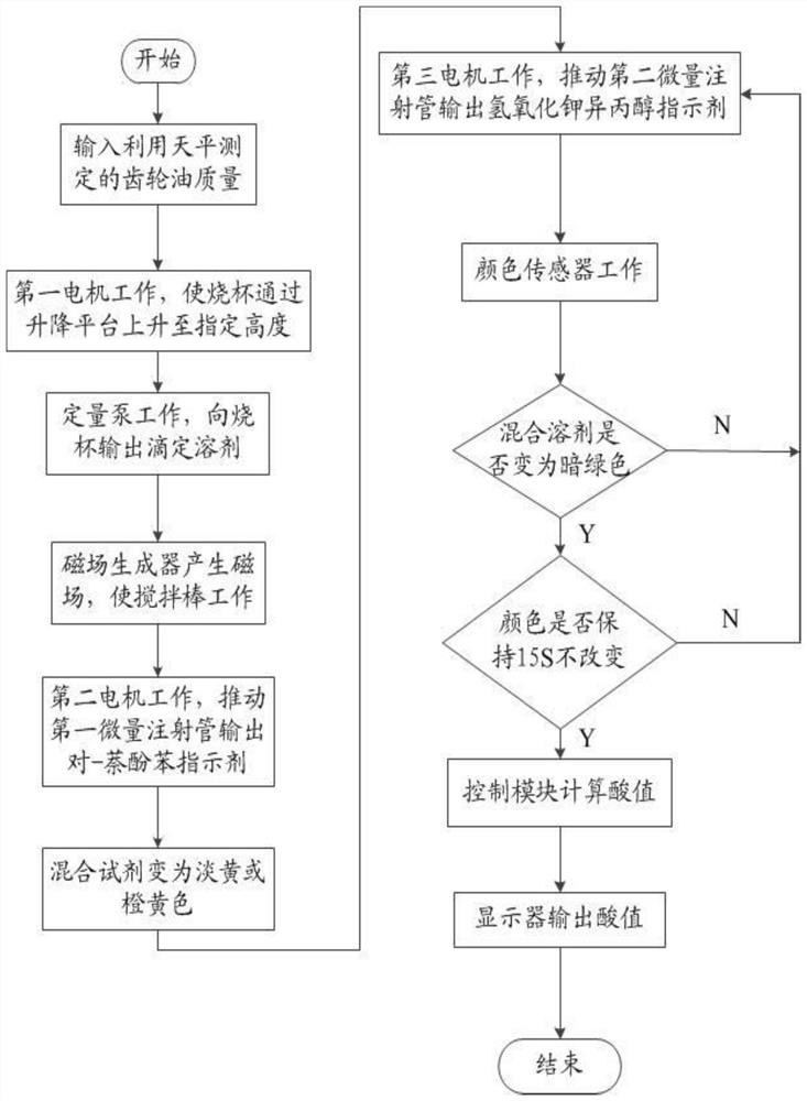 Device for measuring acid value of gear oil